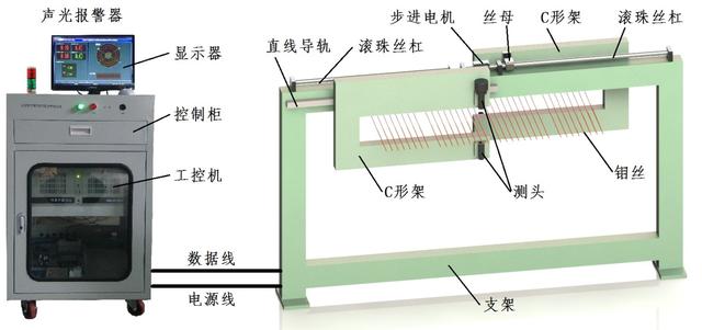 干货分享：34股钼丝在线测量的两种方法