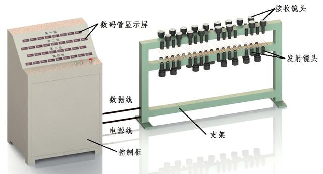 干货分享：34股钼丝在线测量的两种方法