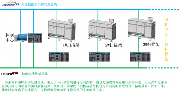 多架跟踪面密度测量仪的工作原理是什么？ 