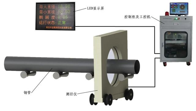 610mm直缝焊管的外径八向测量研发 