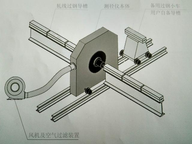 干货分享：线材测径仪测径仪布局详细介绍！