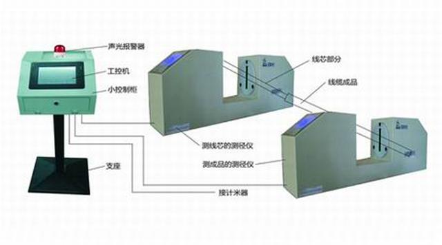 数据电缆生产过程控制中的各项外径控制