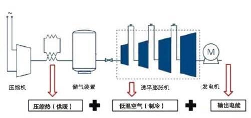 在测控压缩空气中插入式质量流量计——MFI的优势 