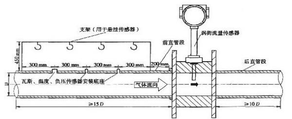 管道式质量流量计——MF在化工行业的氢气流量监控作用 