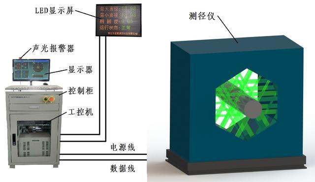 降损耗 三轴大型棒材测径仪的应用