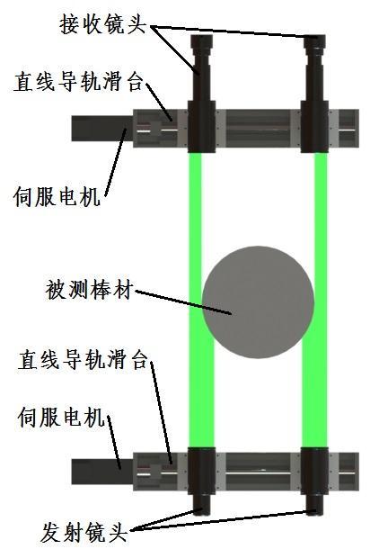 降损耗 三轴大型棒材测径仪的应用