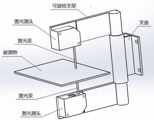 高精度板凸度在线检测装置技术发展与现状