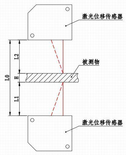 解读多种类型的激光测厚仪