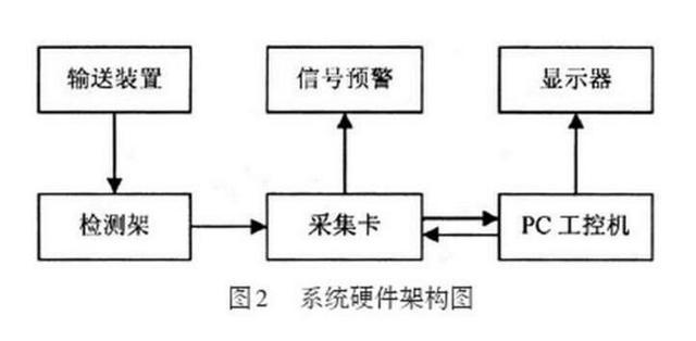 激光测厚系统对蜜胺纸板的在线检测