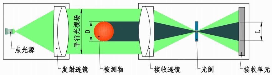 核电站燃料UO2芯块直径在线光电测量