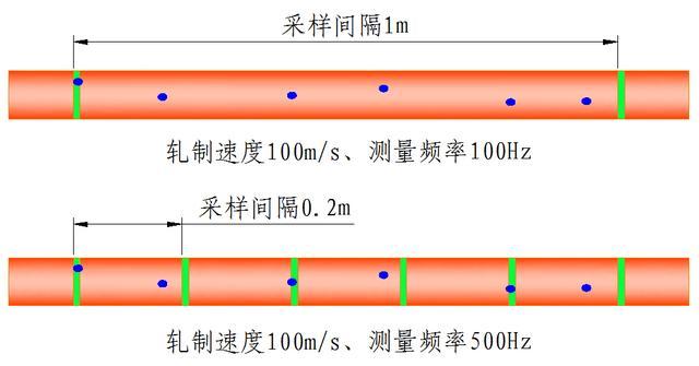 钢丝直径测径仪，检测速度提升这么多？