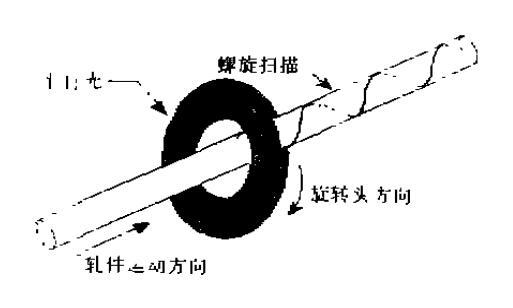 旋转测径与多轴测径，你喜欢哪种？ 