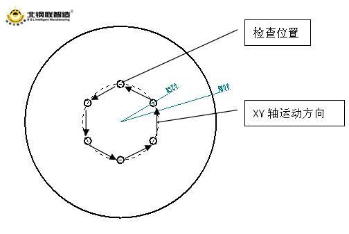 运用机器视觉实现铸造模具的智能化检测