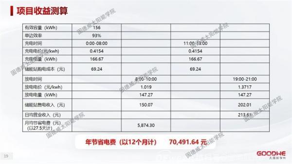 工商业储能 | 5年回本的电站怎么做？