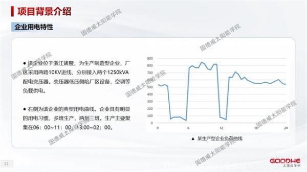 工商业储能 | 5年回本的电站怎么做？