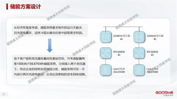 工商业储能 | 5年回本的电站怎么做？