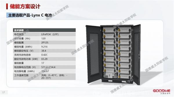 工商业储能 | 5年回本的电站怎么做？