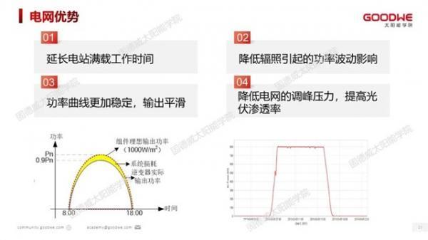 光伏电站如何合理超配，才能有效提高发电量？