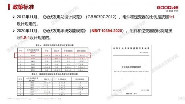 光伏电站如何合理超配，才能有效提高发电量？