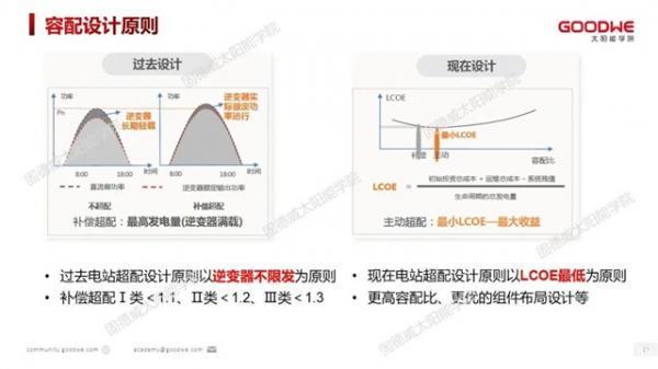 光伏电站如何合理超配，才能有效提高发电量？