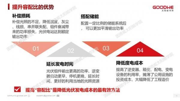 光伏电站如何合理超配，才能有效提高发电量？