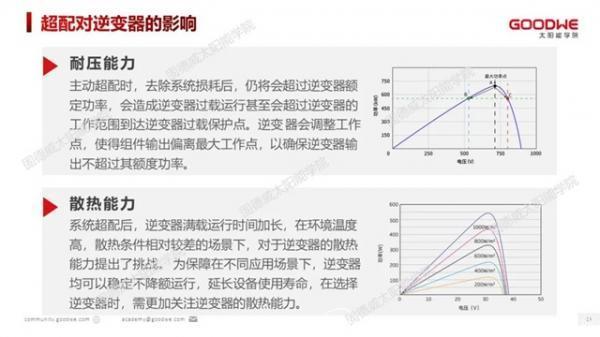 光伏电站如何合理超配，才能有效提高发电量？