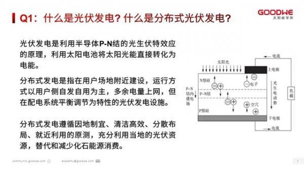 固德威光伏电站项目开发20问 