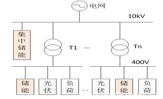 电压超限？多角度解决逆变器、并网点电压问题