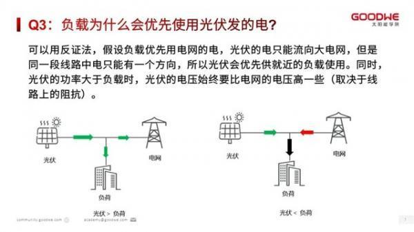 光伏电站项目开发20问