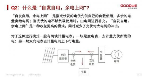 光伏电站项目开发20问