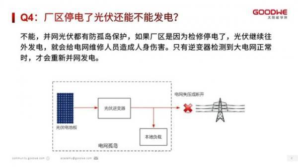 光伏电站项目开发20问