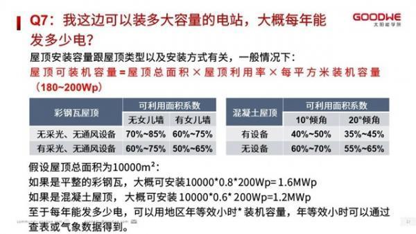 光伏电站项目开发20问