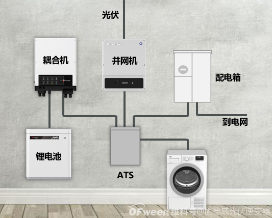 户用储能系统类型介绍