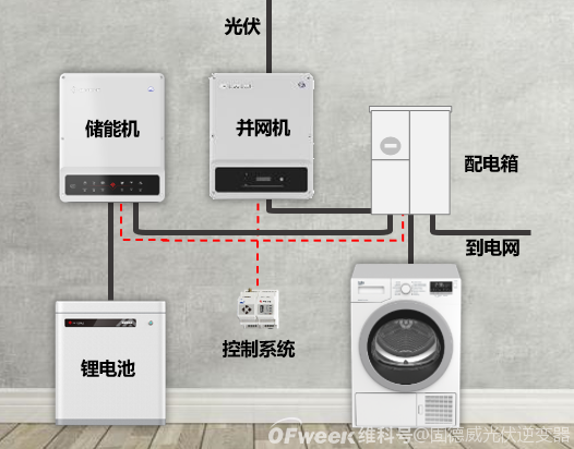 户用储能系统类型介绍