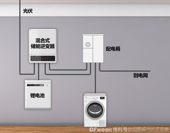 户用储能系统类型介绍 