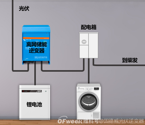 户用储能系统类型介绍