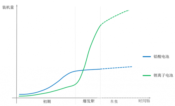 储能电池参数详解与选型 