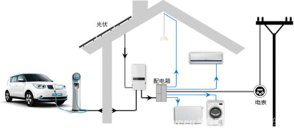 固德威：光伏储能今年最流行的应用新模式