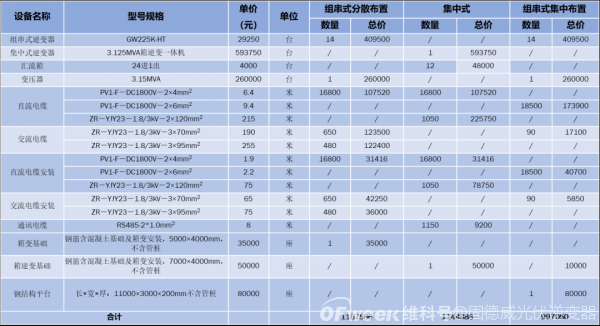 3步降低光伏电站度电成本