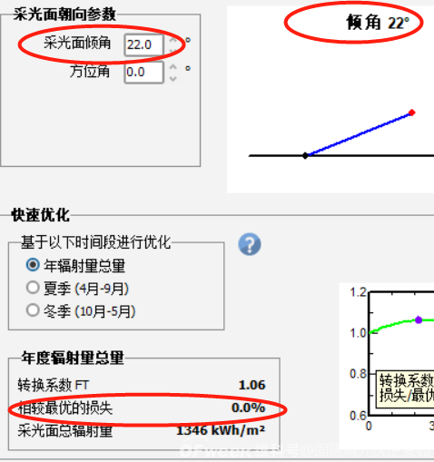 3步降低光伏电站度电成本