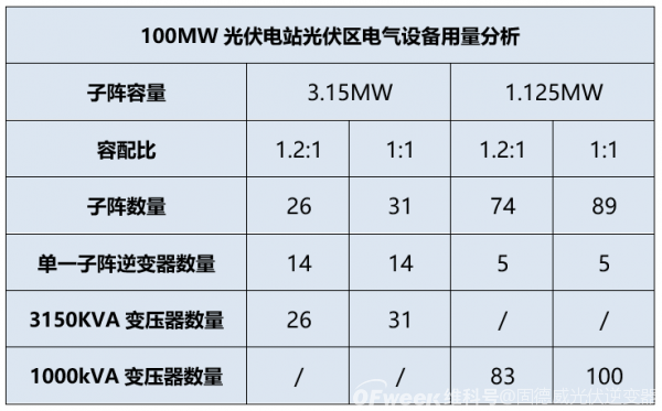 3步降低光伏电站度电成本