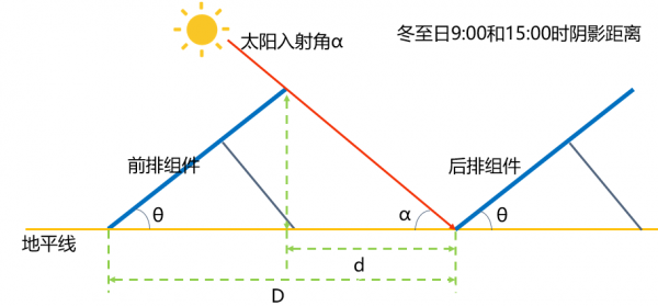 3步降低光伏电站度电成本