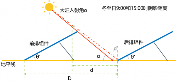 3步降低光伏电站度电成本