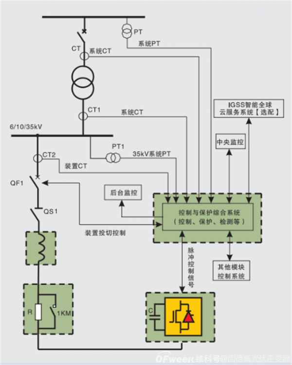 地面光伏电站无功功率补偿装置