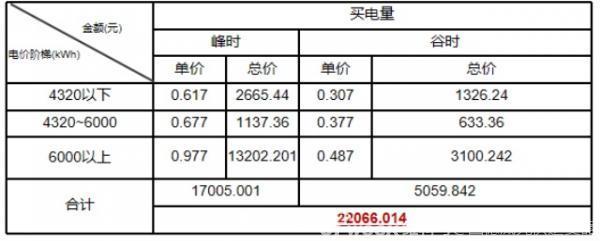 案例详解：户用光伏储能收益分析 