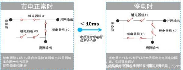 说明书里不会告诉你的光伏储能系统常用功能