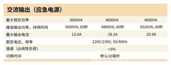 说明书里不会告诉你的光伏储能系统常用功能