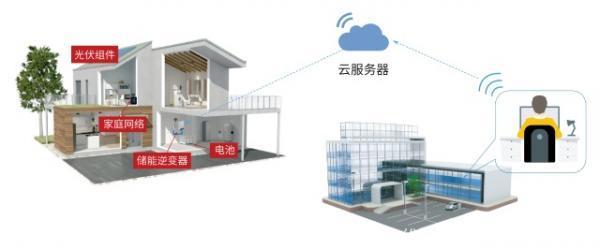 说明书里不会告诉你的光伏储能系统常用功能