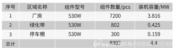 工商业项目这样做，每瓦节省0.05元！