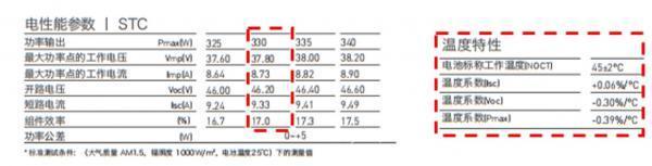 整县推进 | 工商业光伏电站“样板工程”设计方案